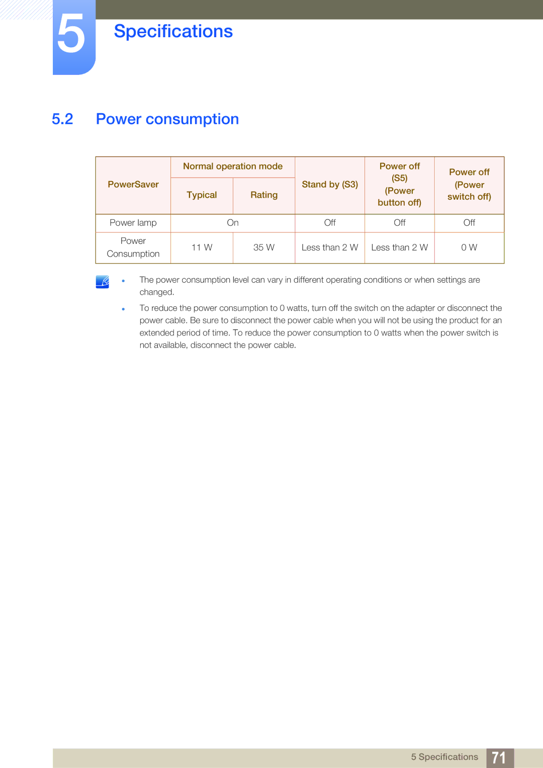 Samsung LF-TBWHF/XY, LF-TBWHF/EN, LF-TBCHA/EN, LF-TBWHD/EN manual Power consumption 