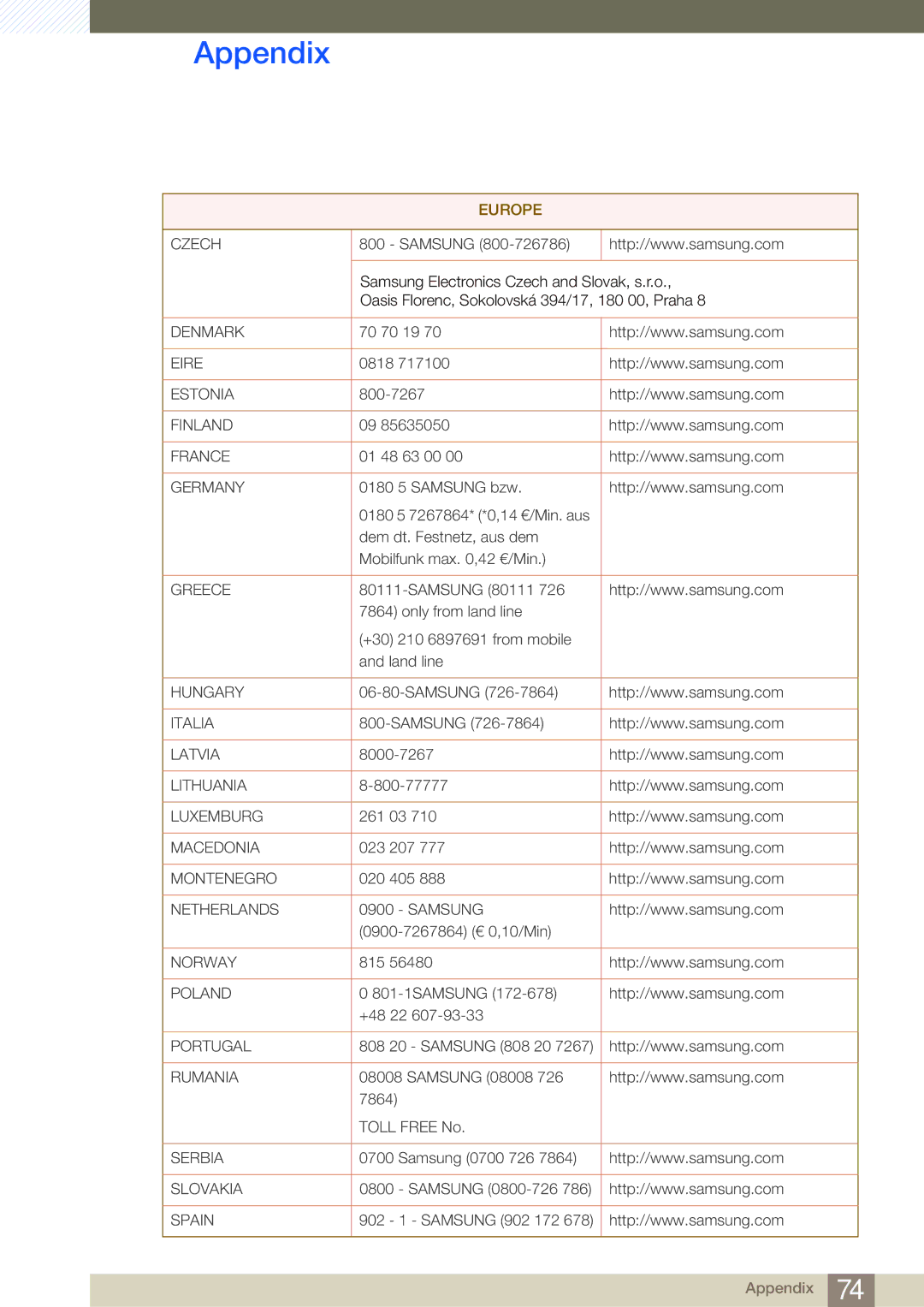 Samsung LF-TBWHD/EN, LF-TBWHF/EN, LF-TBCHA/EN, LF-TBWHF/XY manual Denmark 