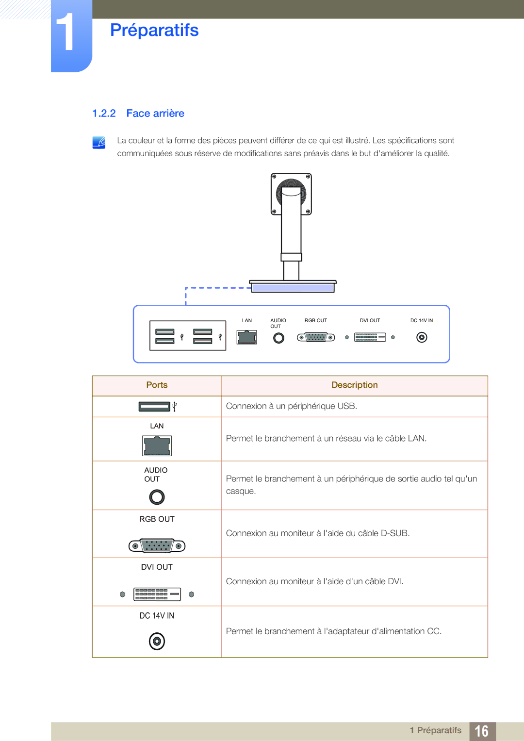 Samsung LF-TBCHA/EN, LF-TBWHF/EN, LF-TBWHD/EN manual Face arrière, Ports Description 