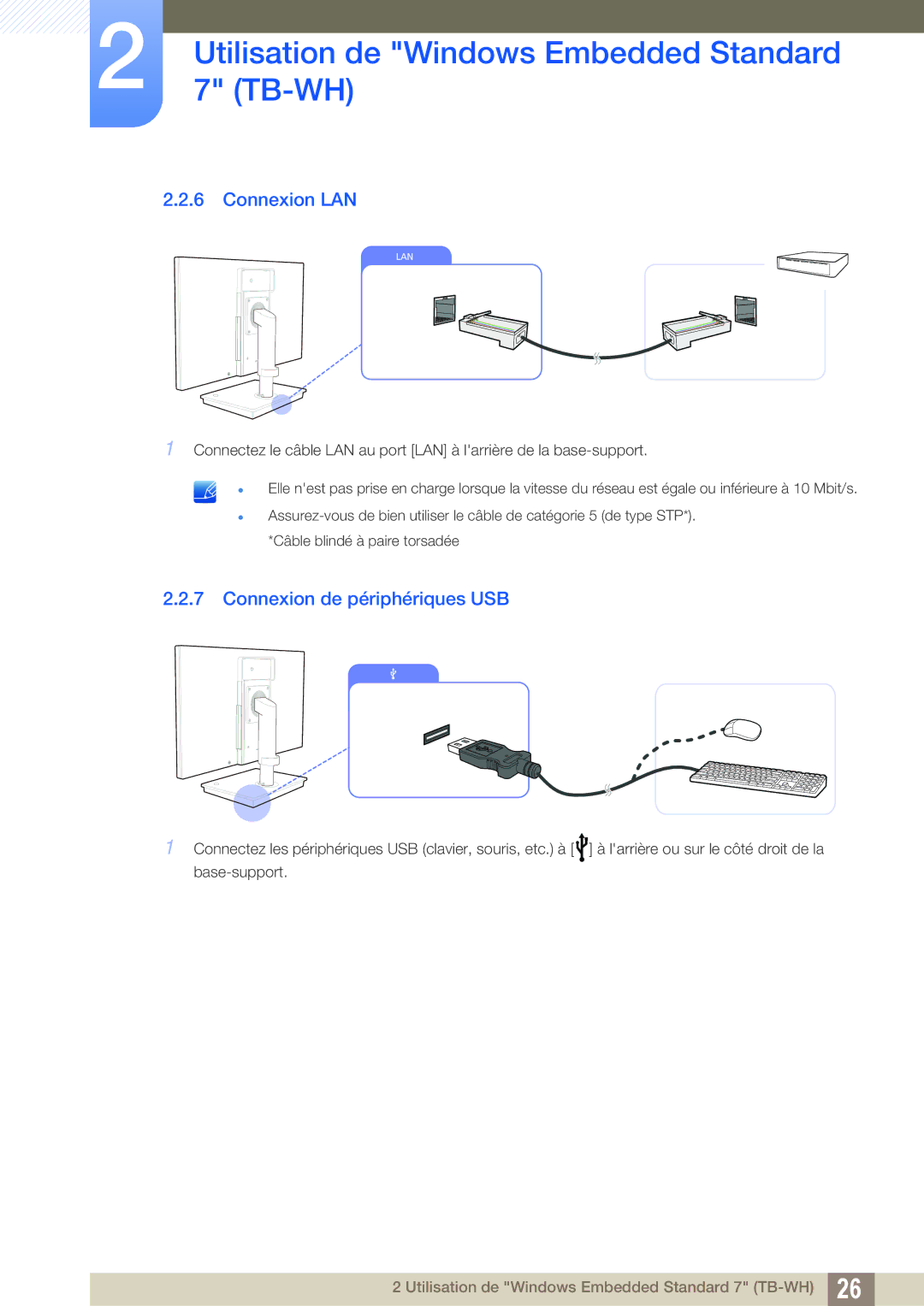 Samsung LF-TBWHD/EN, LF-TBWHF/EN, LF-TBCHA/EN manual Connexion LAN, Connexion de périphériques USB 