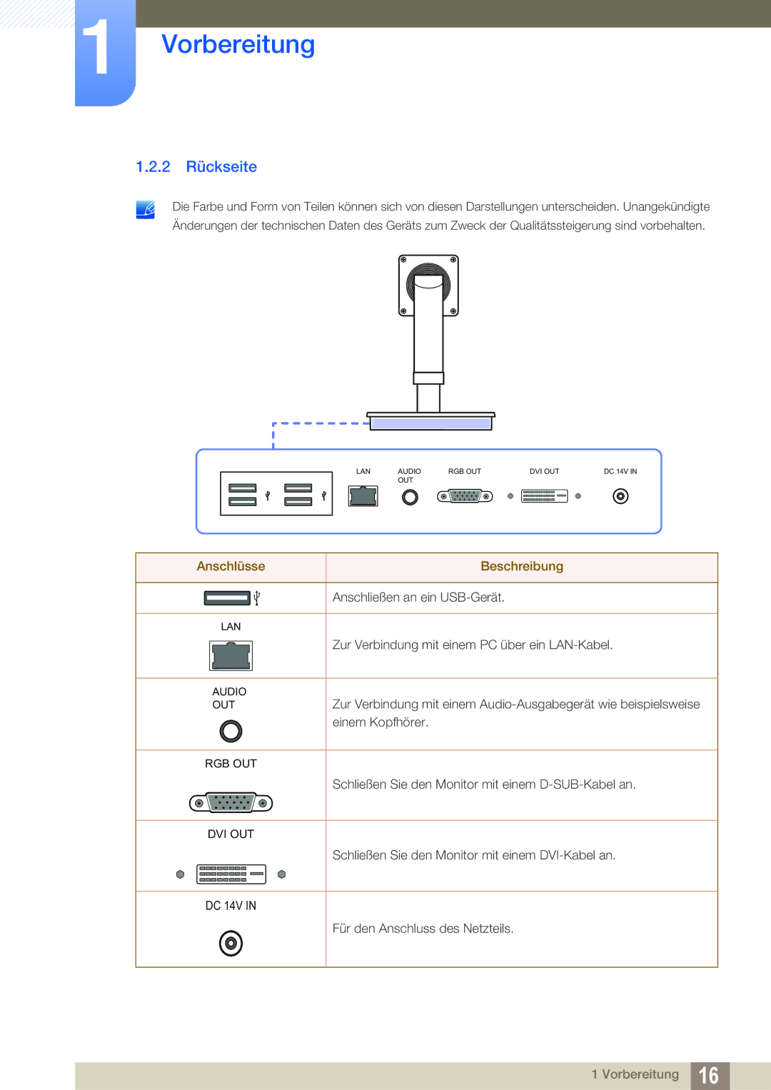 Samsung LF-TBWHF/EN, LF-TBWHD/EN manual 2 Rückseite, Anschlüsse Beschreibung 