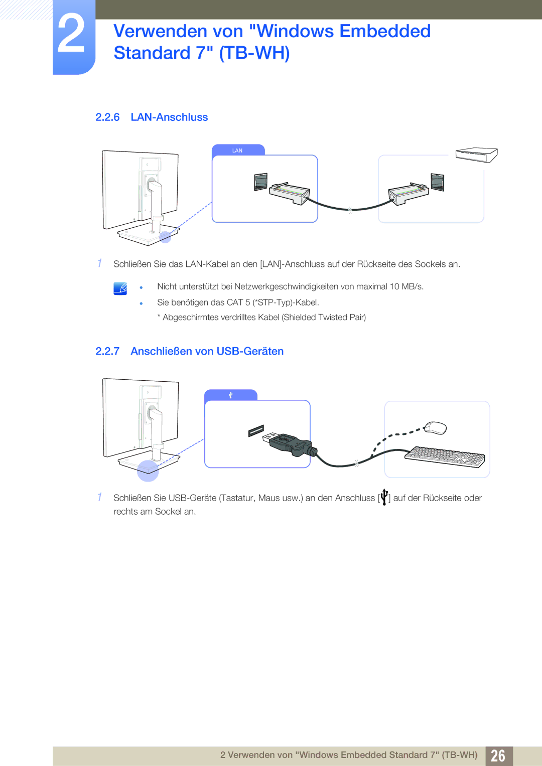 Samsung LF-TBWHF/EN, LF-TBWHD/EN manual LAN-Anschluss, Anschließen von USB-Geräten 