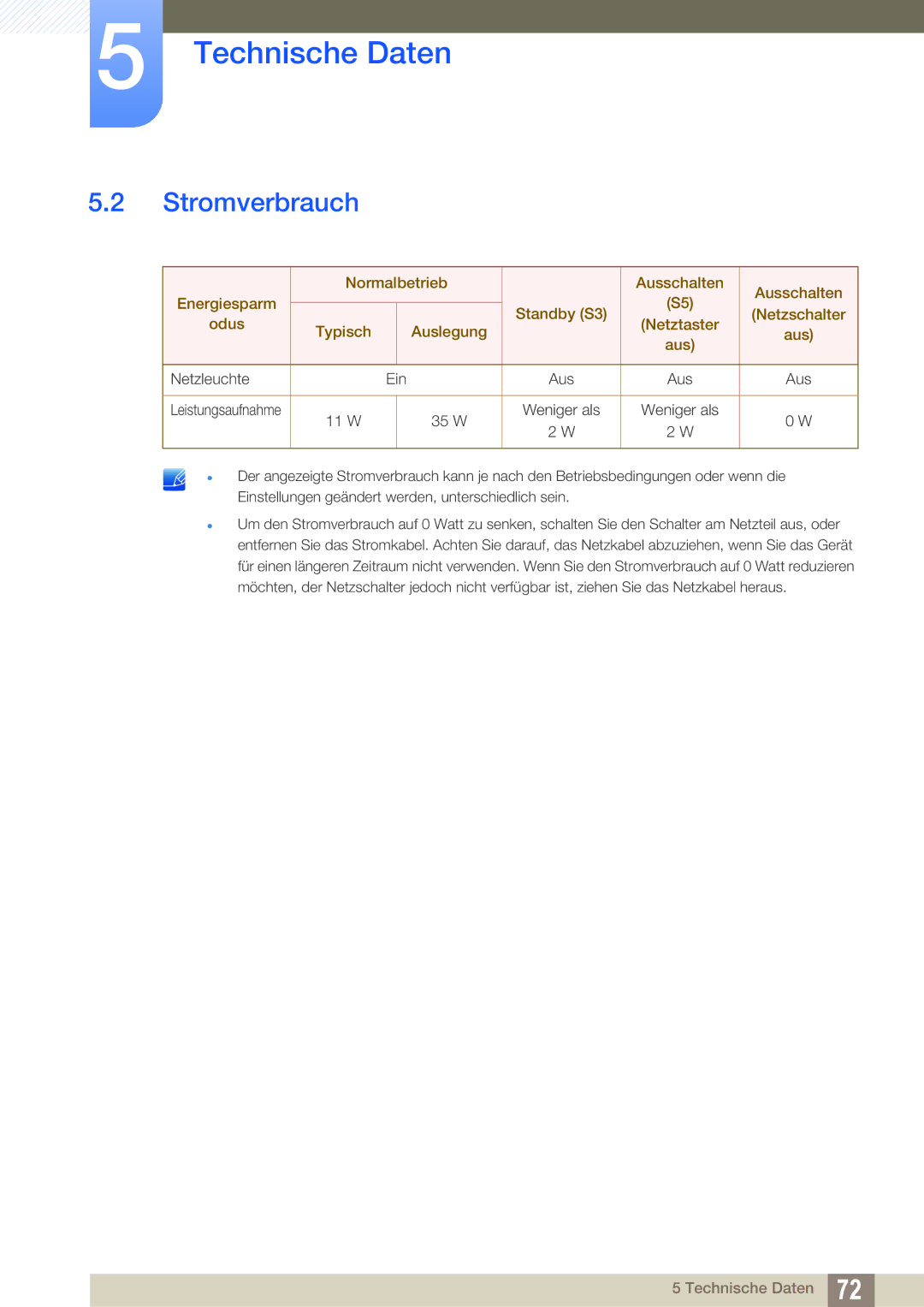 Samsung LF-TBWHF/EN, LF-TBWHD/EN manual Stromverbrauch 