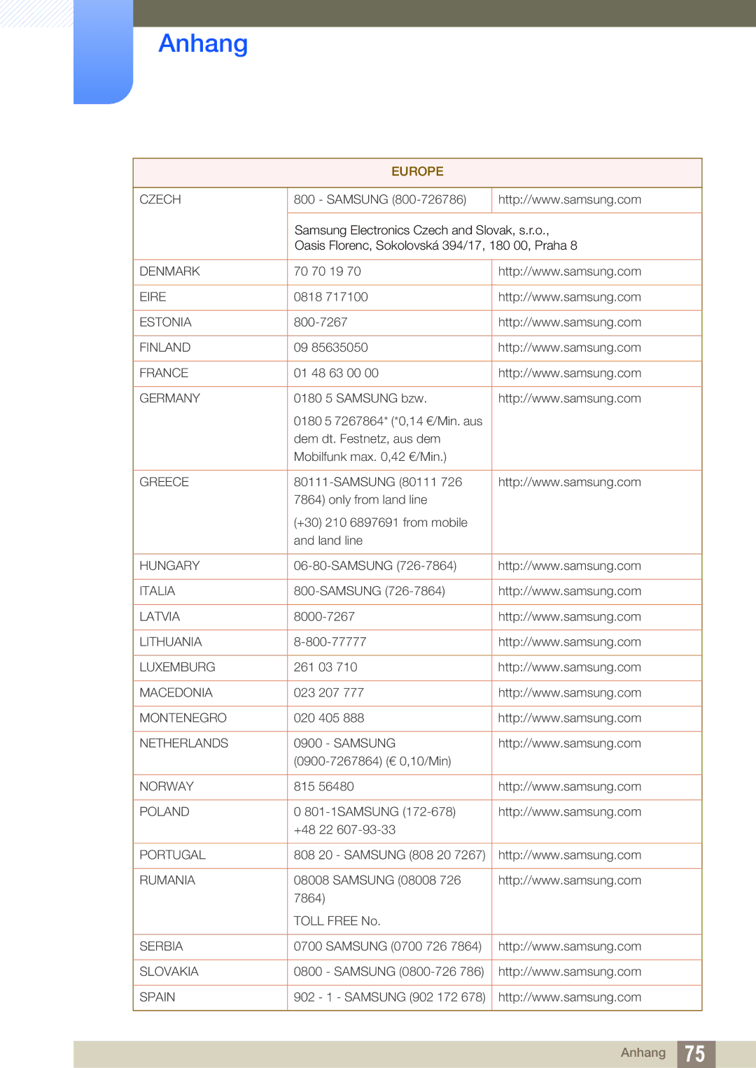 Samsung LF-TBWHD/EN, LF-TBWHF/EN manual Denmark 