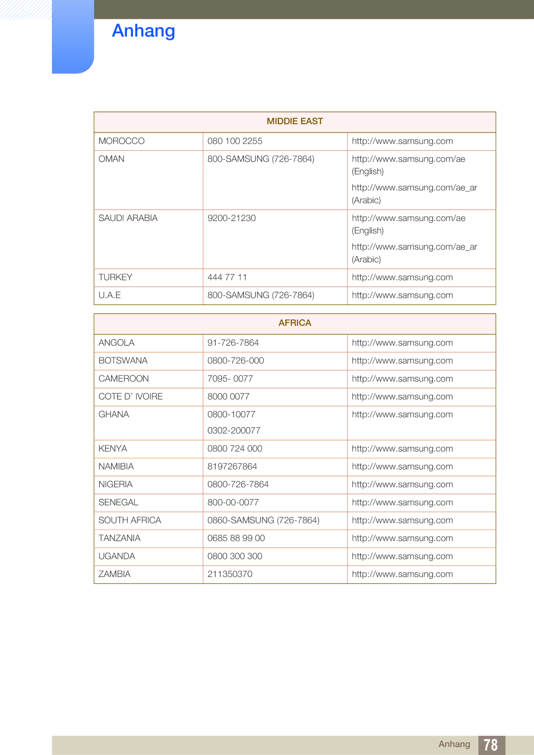 Samsung LF-TBWHF/EN, LF-TBWHD/EN manual Africa 