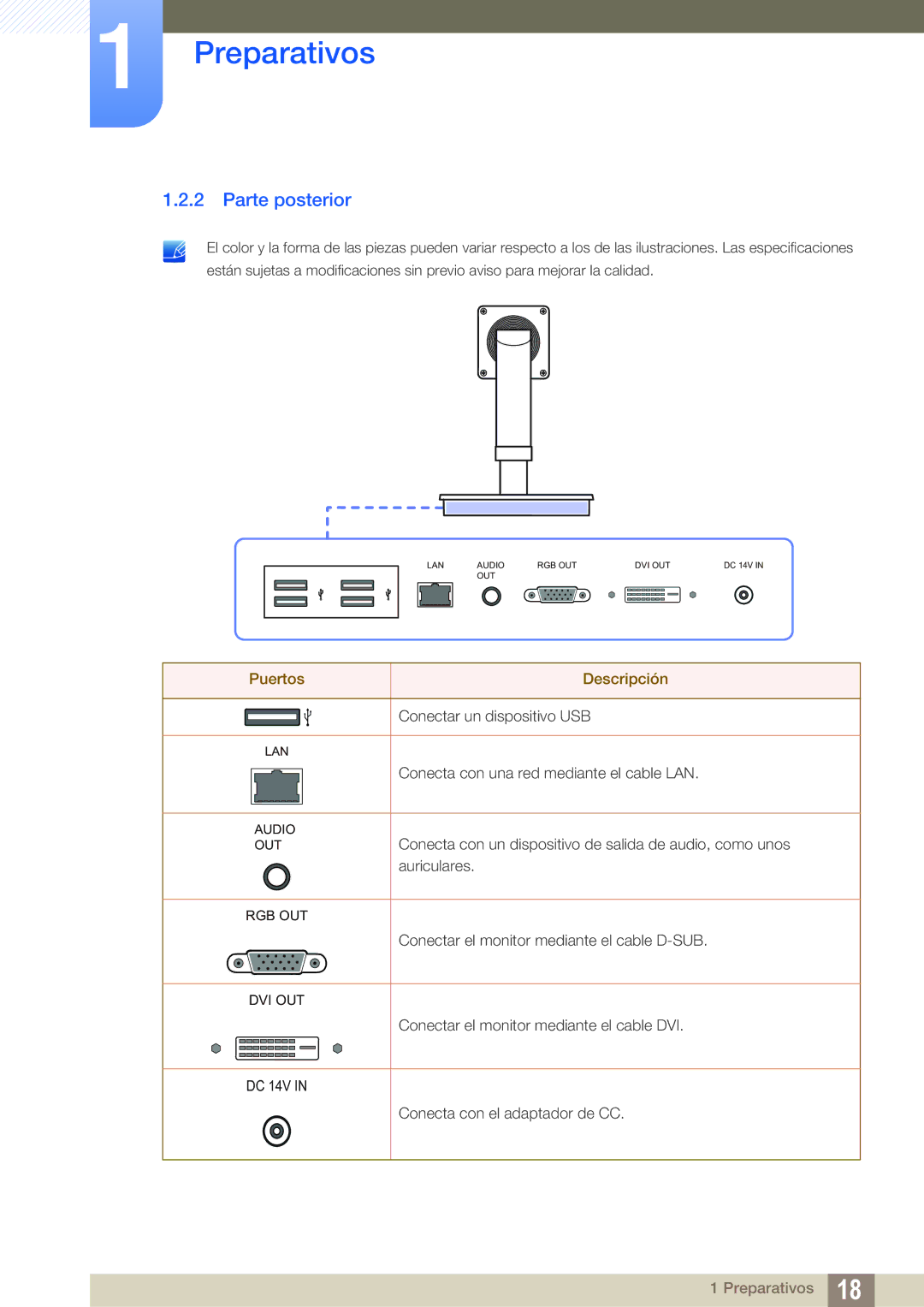 Samsung LF-TBWHF/EN, LF-TBWHD/EN manual Parte posterior, Puertos Descripción 