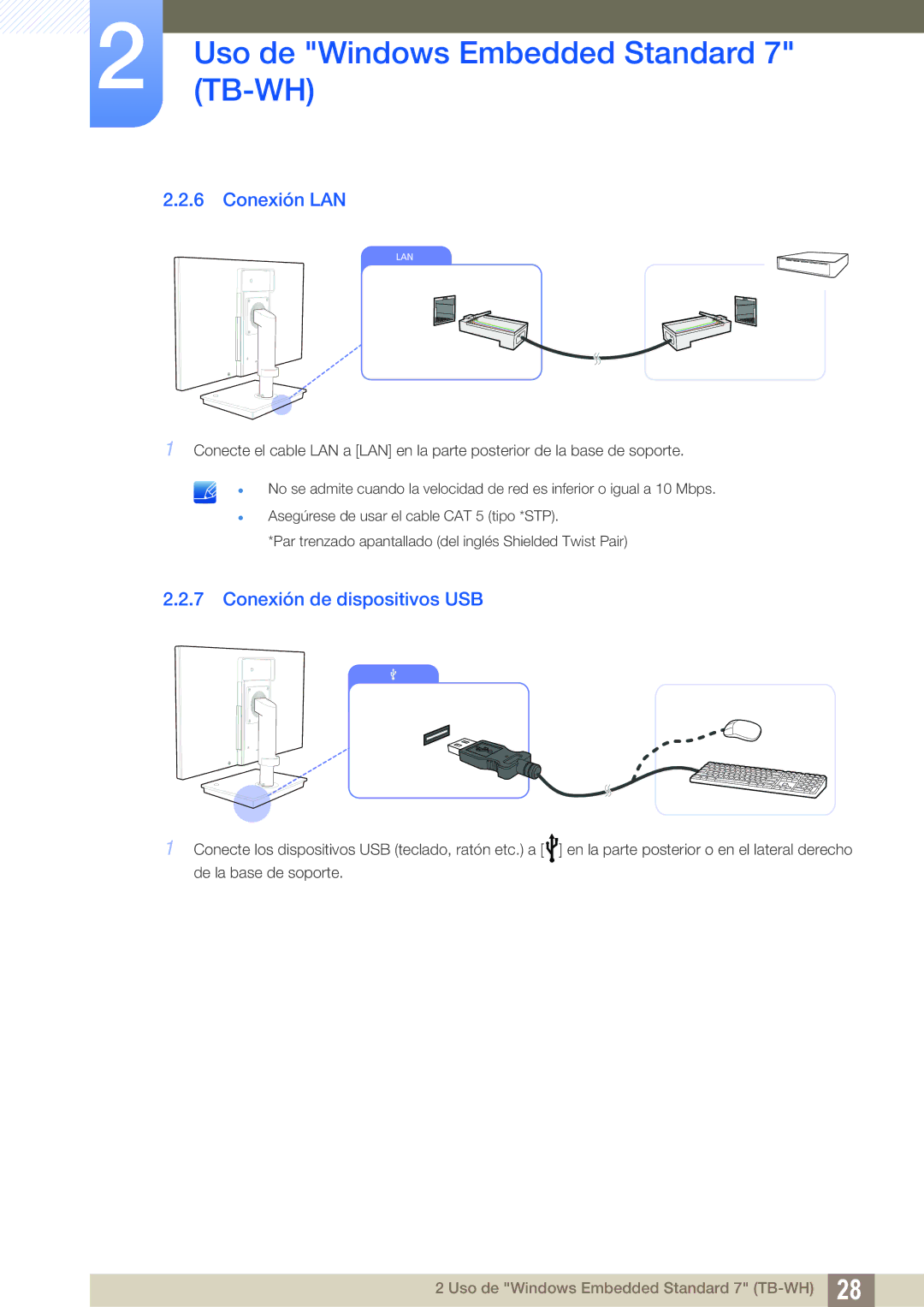 Samsung LF-TBWHF/EN, LF-TBWHD/EN manual Conexión LAN, Conexión de dispositivos USB 