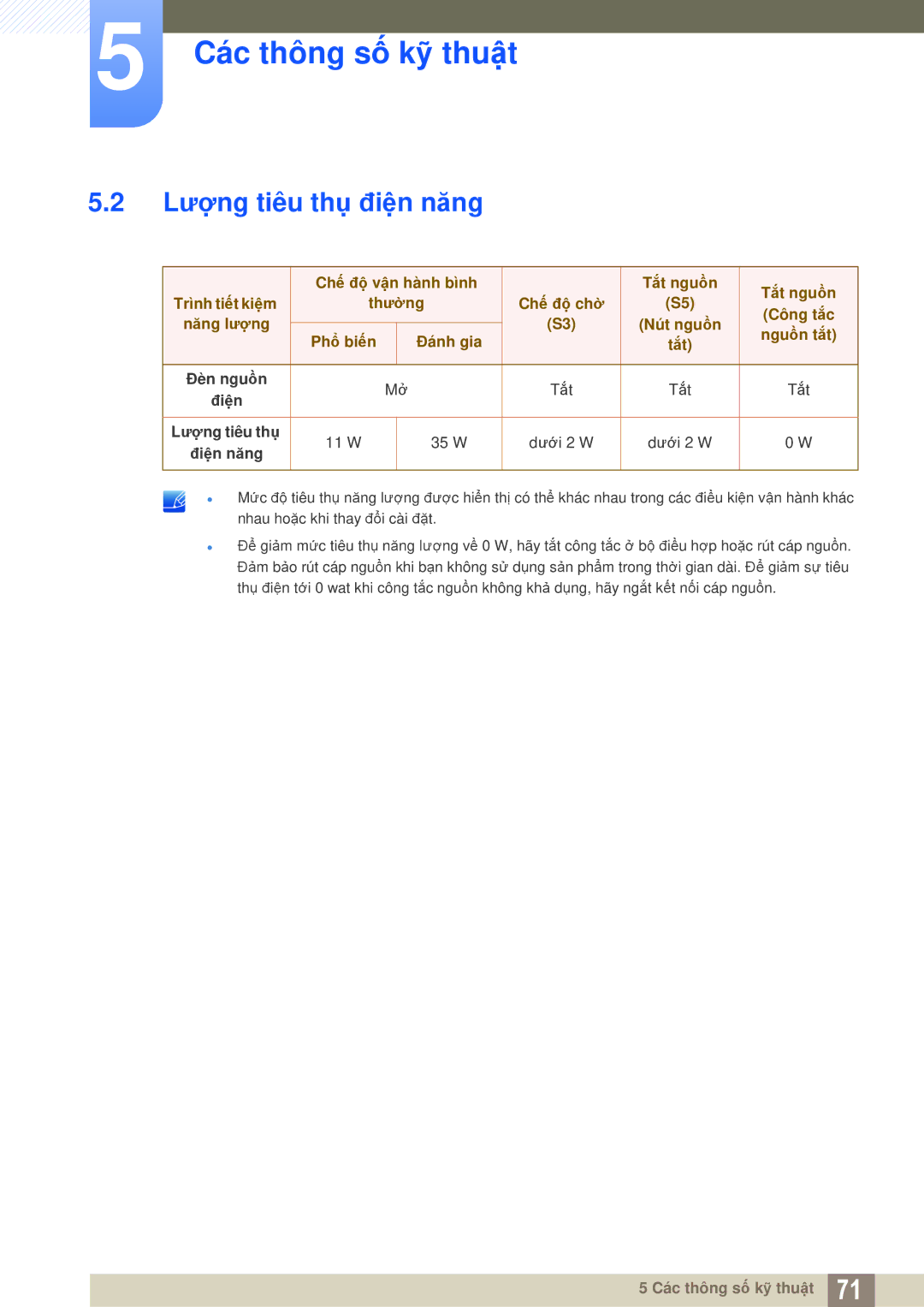 Samsung LF-TBWHF/XY manual Lượng tiêu thụ điện năng, Đèn nguồn Tắt, 11 W 35 W, Dưới 2 W 