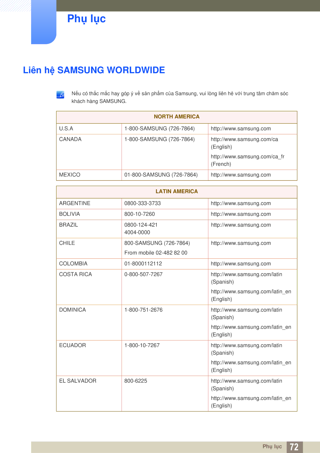 Samsung LF-TBWHF/XY manual Phụ lục, Liên hệ Samsung Worldwide 