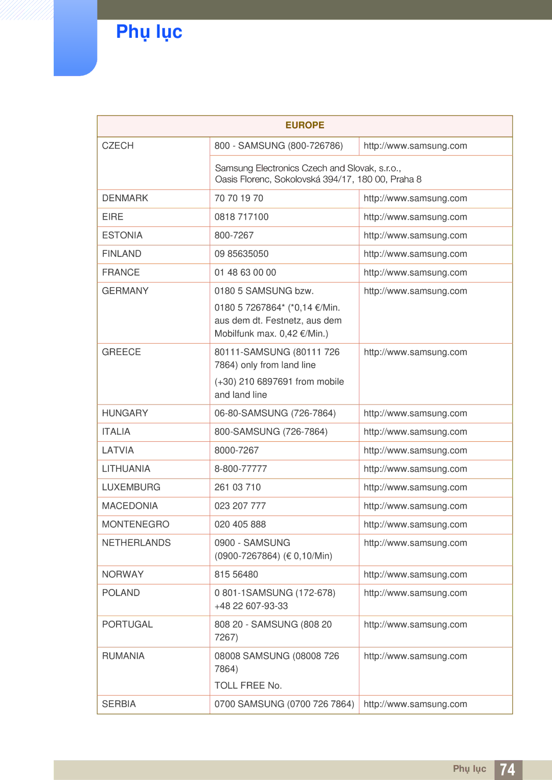 Samsung LF-TBWHF/XY manual Denmark 