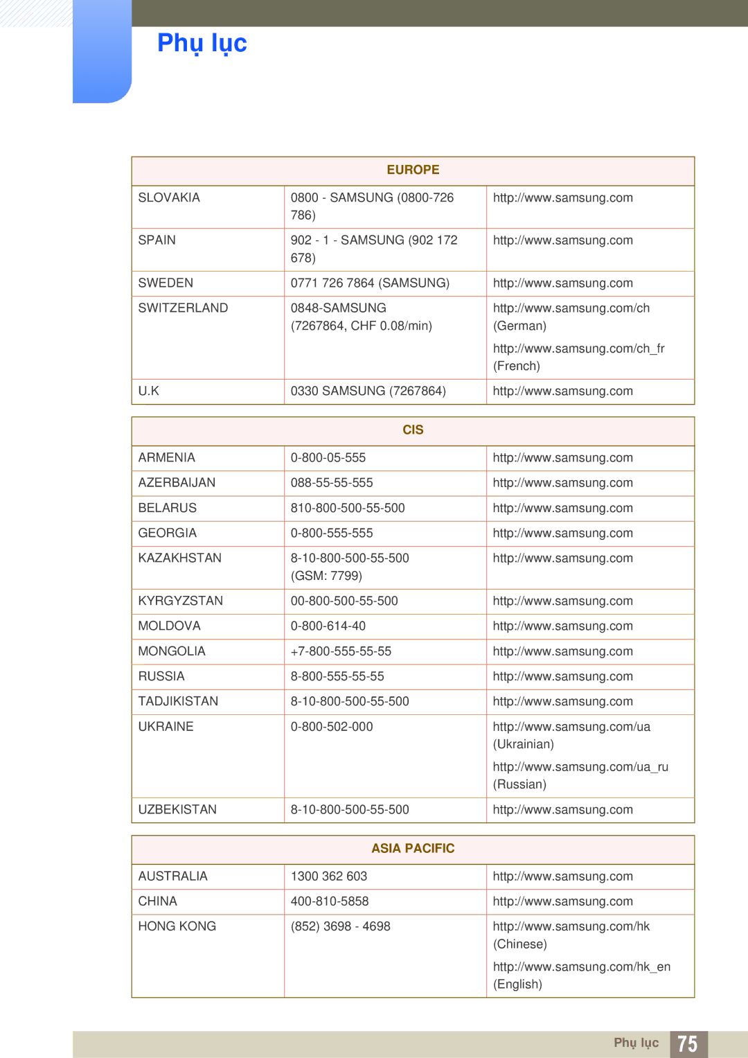 Samsung LF-TBWHF/XY manual Asia Pacific 