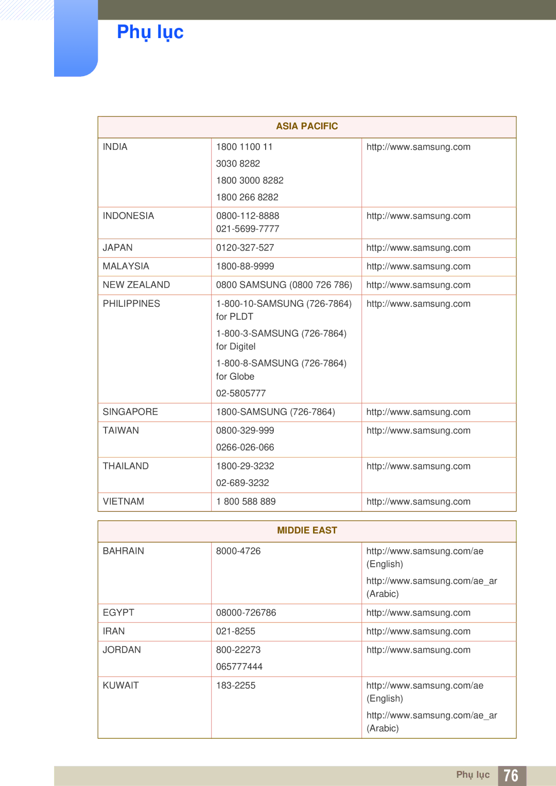 Samsung LF-TBWHF/XY manual MIDDlE East 