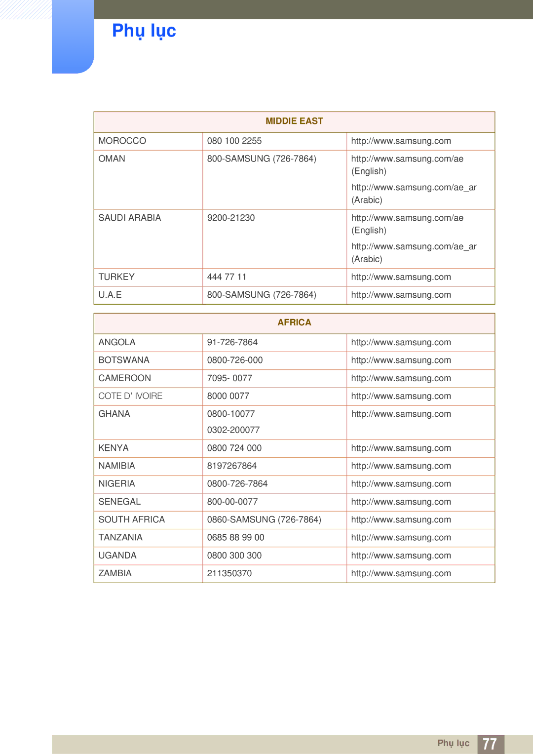 Samsung LF-TBWHF/XY manual Africa 