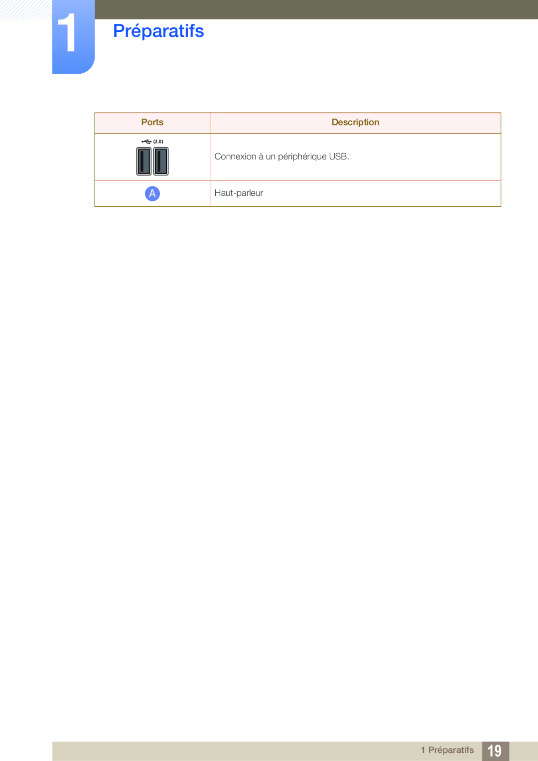 Samsung LF-TXWNF/EN, LF-TXWND/EN manual Connexion à un périphérique USB Haut-parleur 