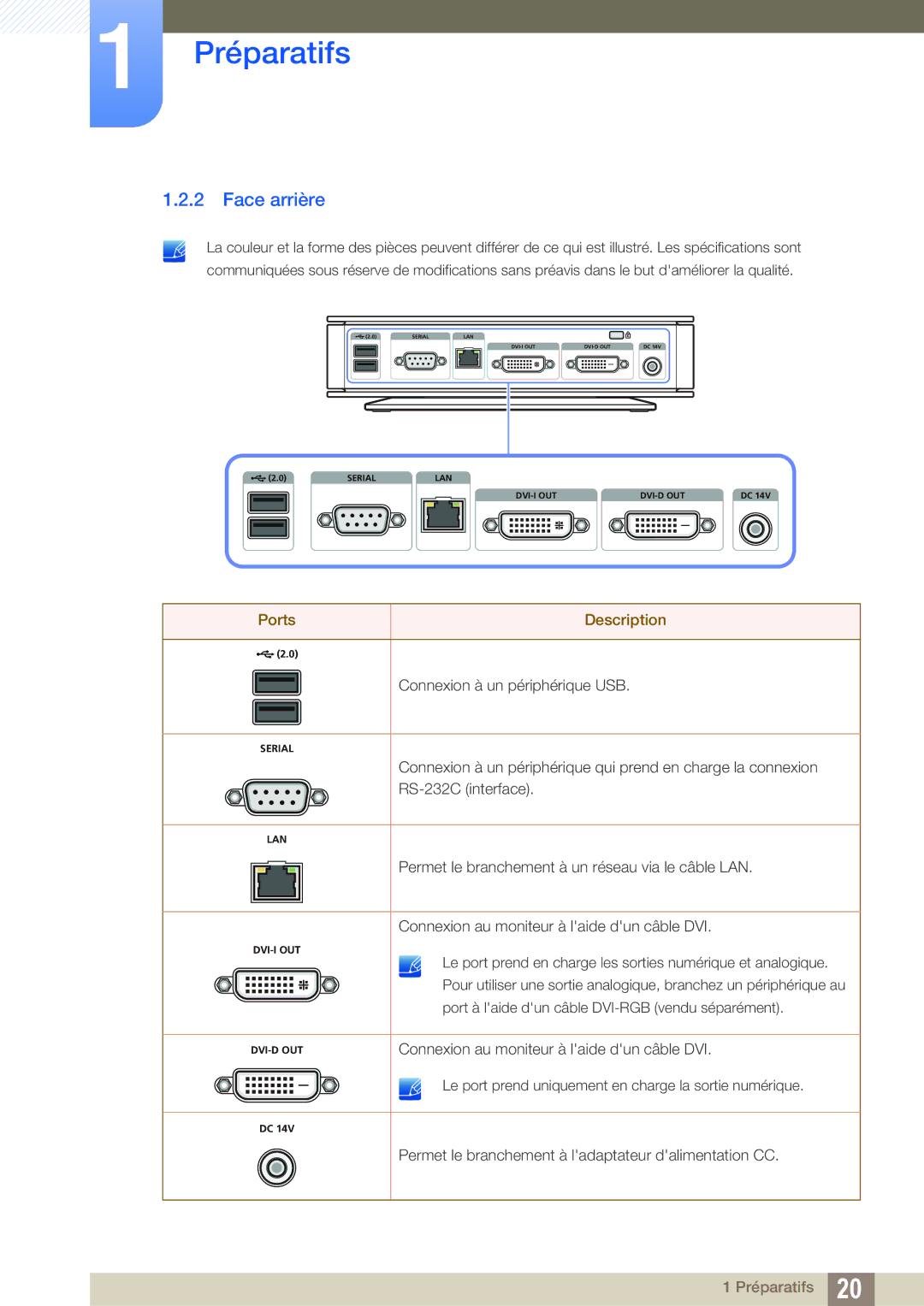 Samsung LF-TXWND/EN, LF-TXWNF/EN manual Face arrière, Connexion au moniteur à laide dun câble DVI 