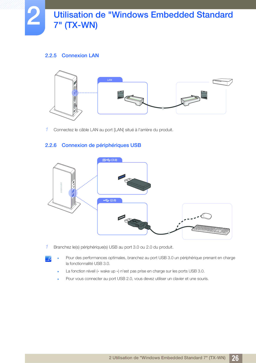 Samsung LF-TXWND/EN, LF-TXWNF/EN manual Connexion LAN, Connexion de périphériques USB 