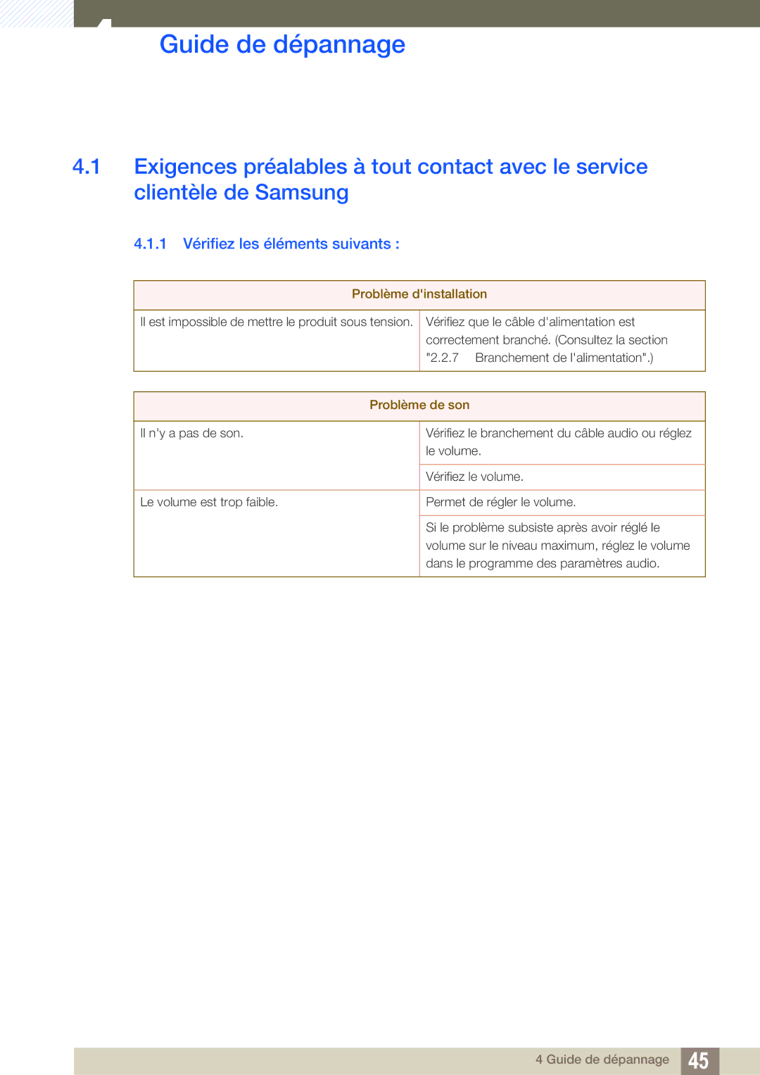 Samsung LF-TXWNF/EN, LF-TXWND/EN manual Guide de dépannage, 1 Vérifiez les éléments suivants 