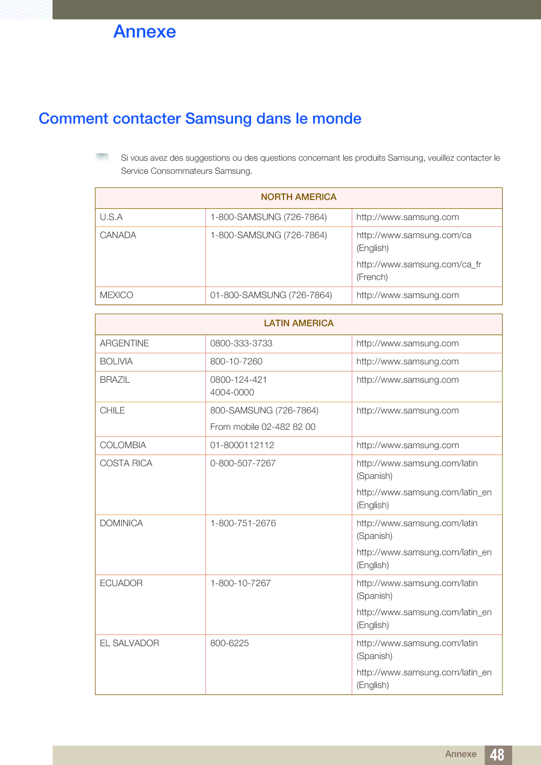 Samsung LF-TXWND/EN, LF-TXWNF/EN manual Annexe, Comment contacter Samsung dans le monde 