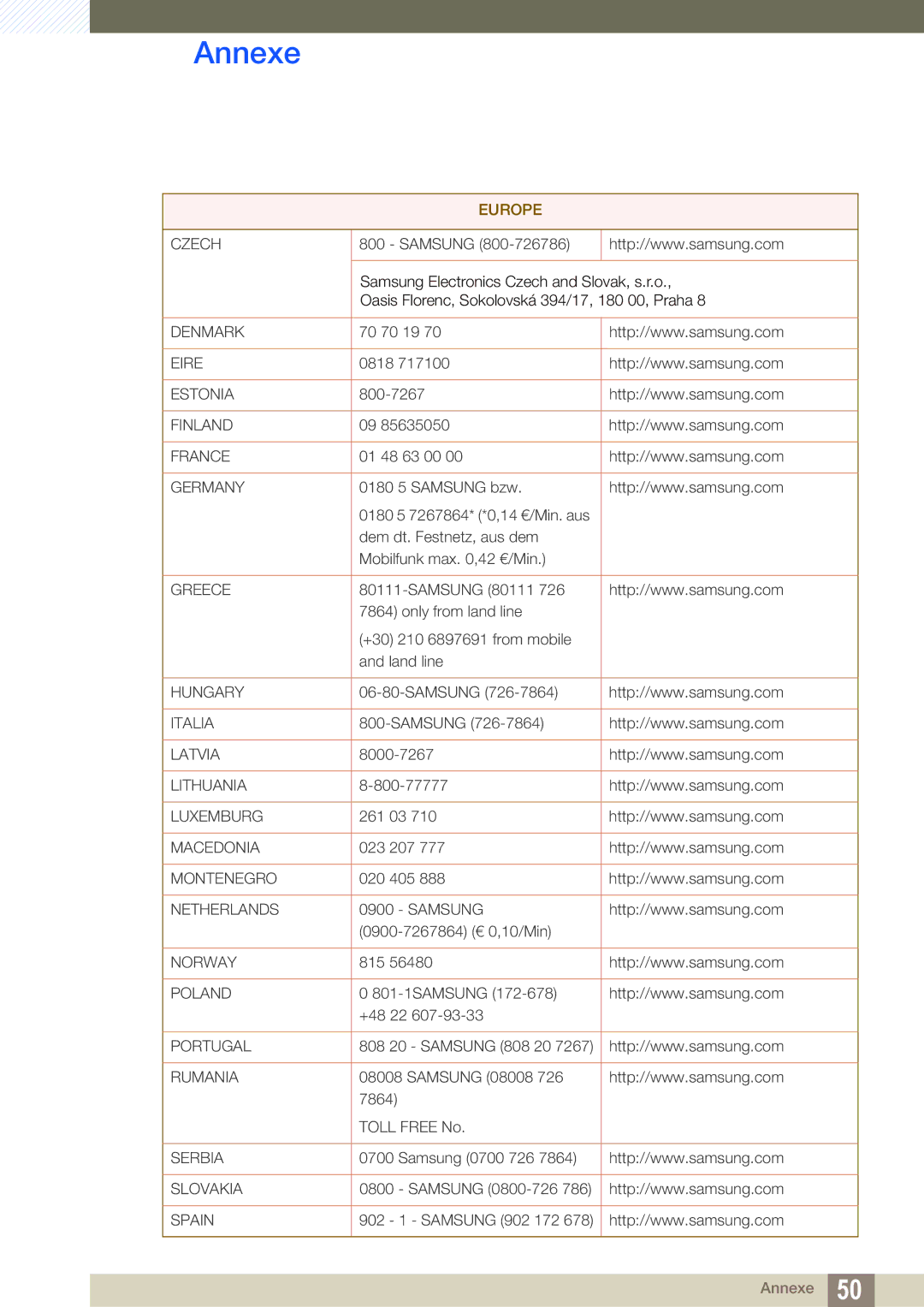 Samsung LF-TXWND/EN, LF-TXWNF/EN manual Denmark 