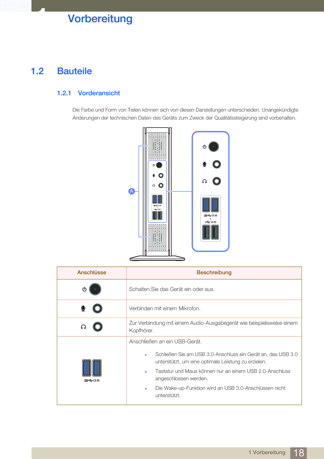 Samsung LF-TXWND/EN, LF-TXWNF/EN manual Bauteile, Vorderansicht 