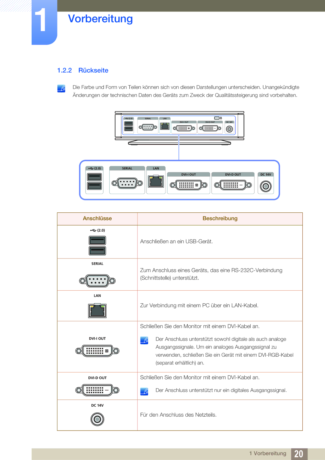 Samsung LF-TXWND/EN, LF-TXWNF/EN manual 2 Rückseite 