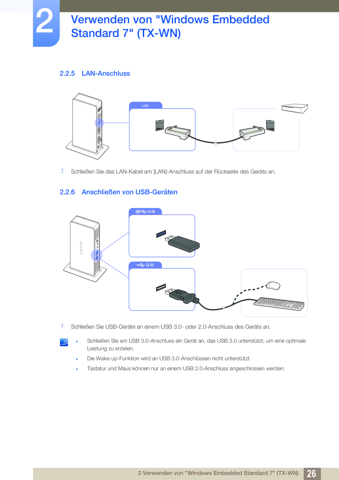 Samsung LF-TXWND/EN, LF-TXWNF/EN manual LAN-Anschluss, Anschließen von USB-Geräten 