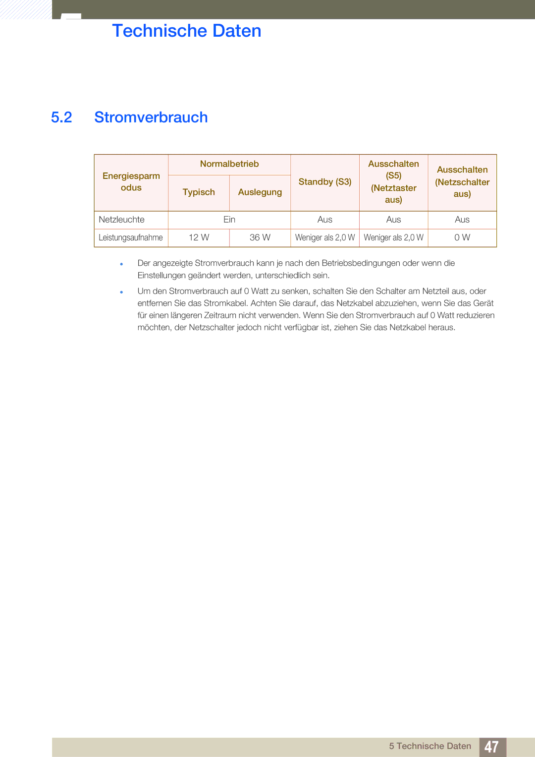 Samsung LF-TXWNF/EN, LF-TXWND/EN manual Stromverbrauch 