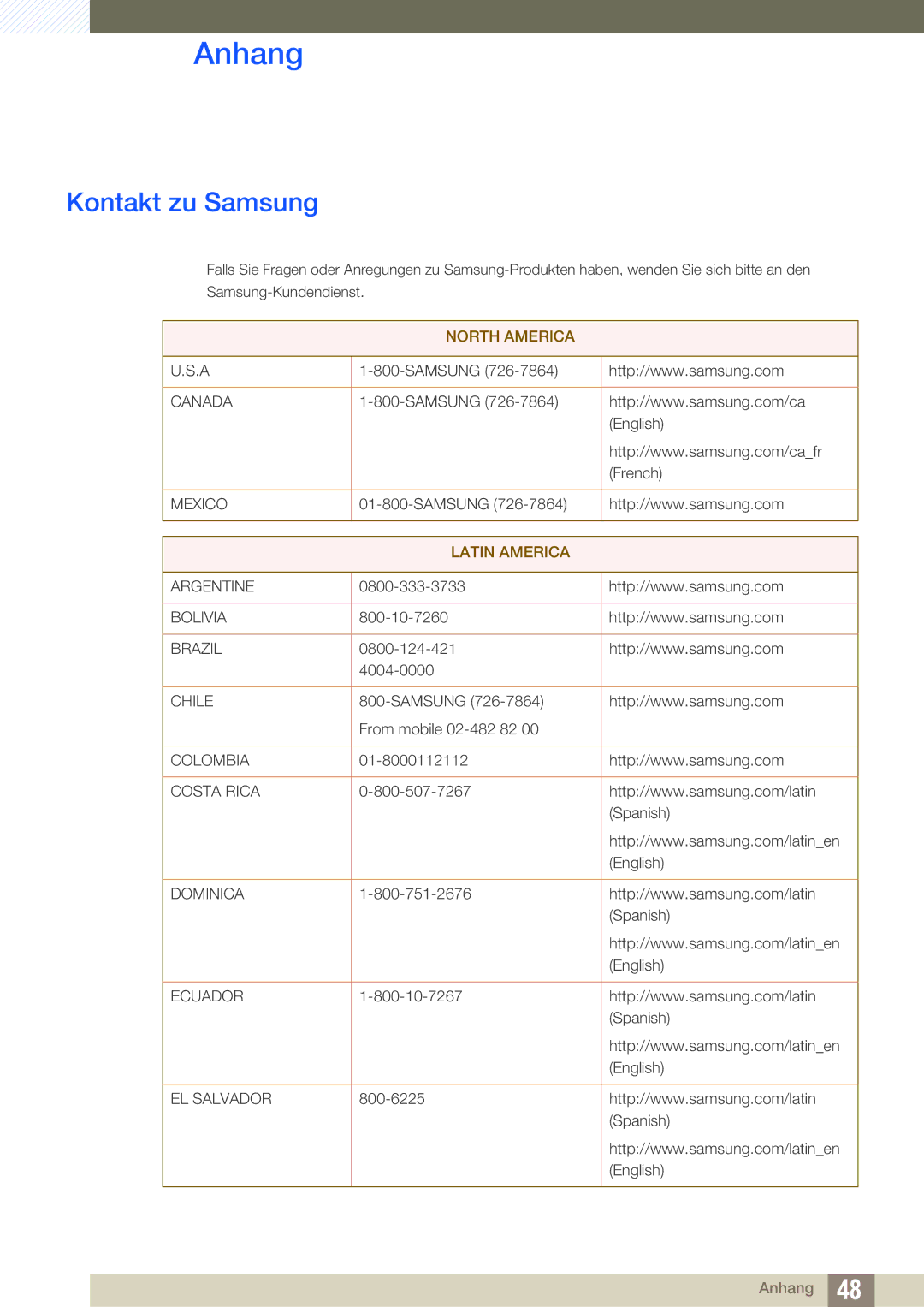 Samsung LF-TXWND/EN, LF-TXWNF/EN manual Anhang, Kontakt zu Samsung 