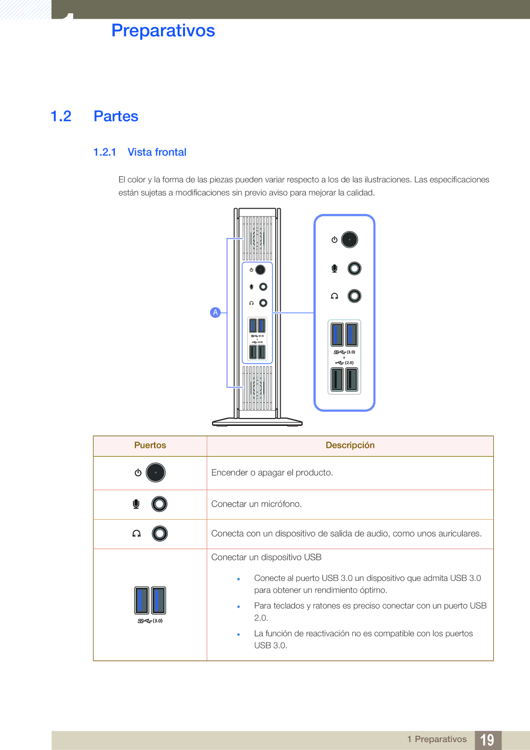 Samsung LF-TXWNF/EN, LF-TXWND/EN manual Partes, Vista frontal 