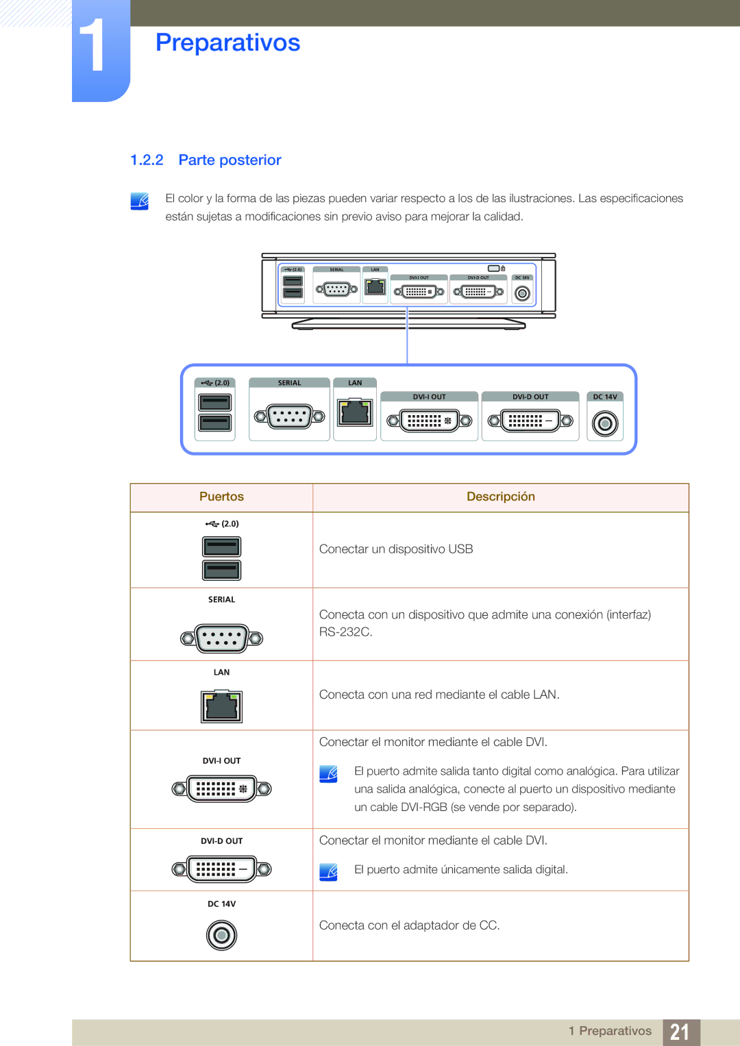 Samsung LF-TXWNF/EN, LF-TXWND/EN manual Parte posterior 