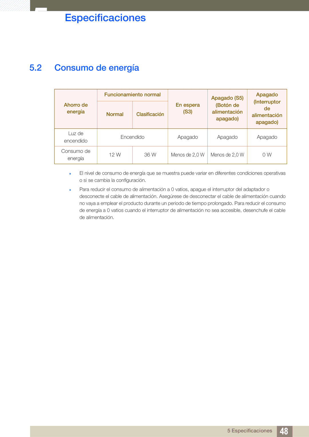 Samsung LF-TXWND/EN, LF-TXWNF/EN manual Consumo de energía 