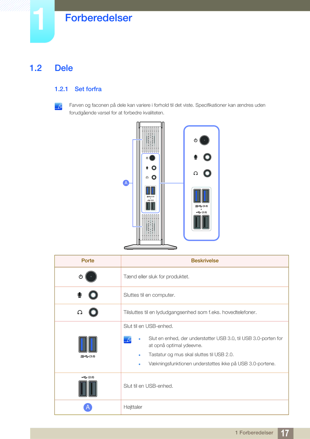 Samsung LF-TXWNF/EN, LF-TXWND/EN manual Dele, Set forfra 