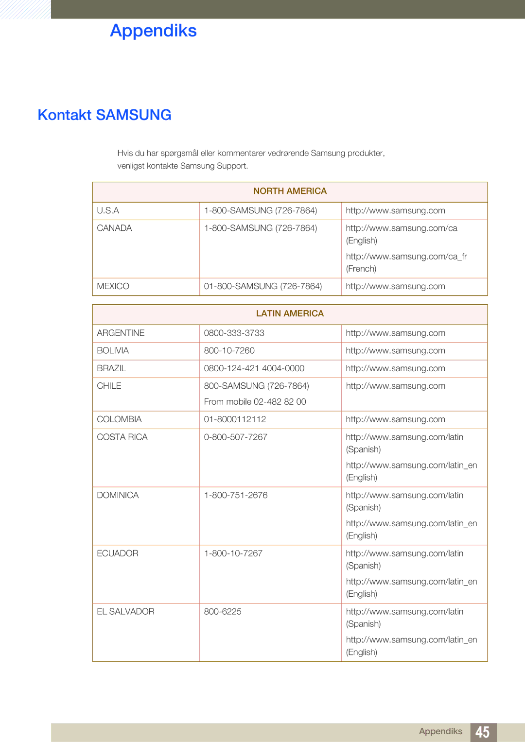 Samsung LF-TXWNF/EN, LF-TXWND/EN manual Appendiks, Kontakt Samsung 