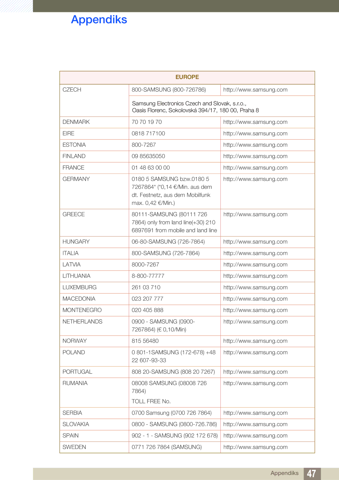 Samsung LF-TXWNF/EN, LF-TXWND/EN manual Denmark 