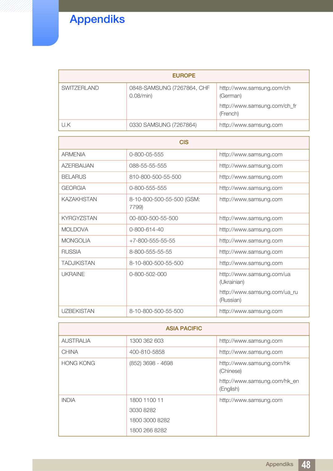 Samsung LF-TXWND/EN, LF-TXWNF/EN manual Cis 