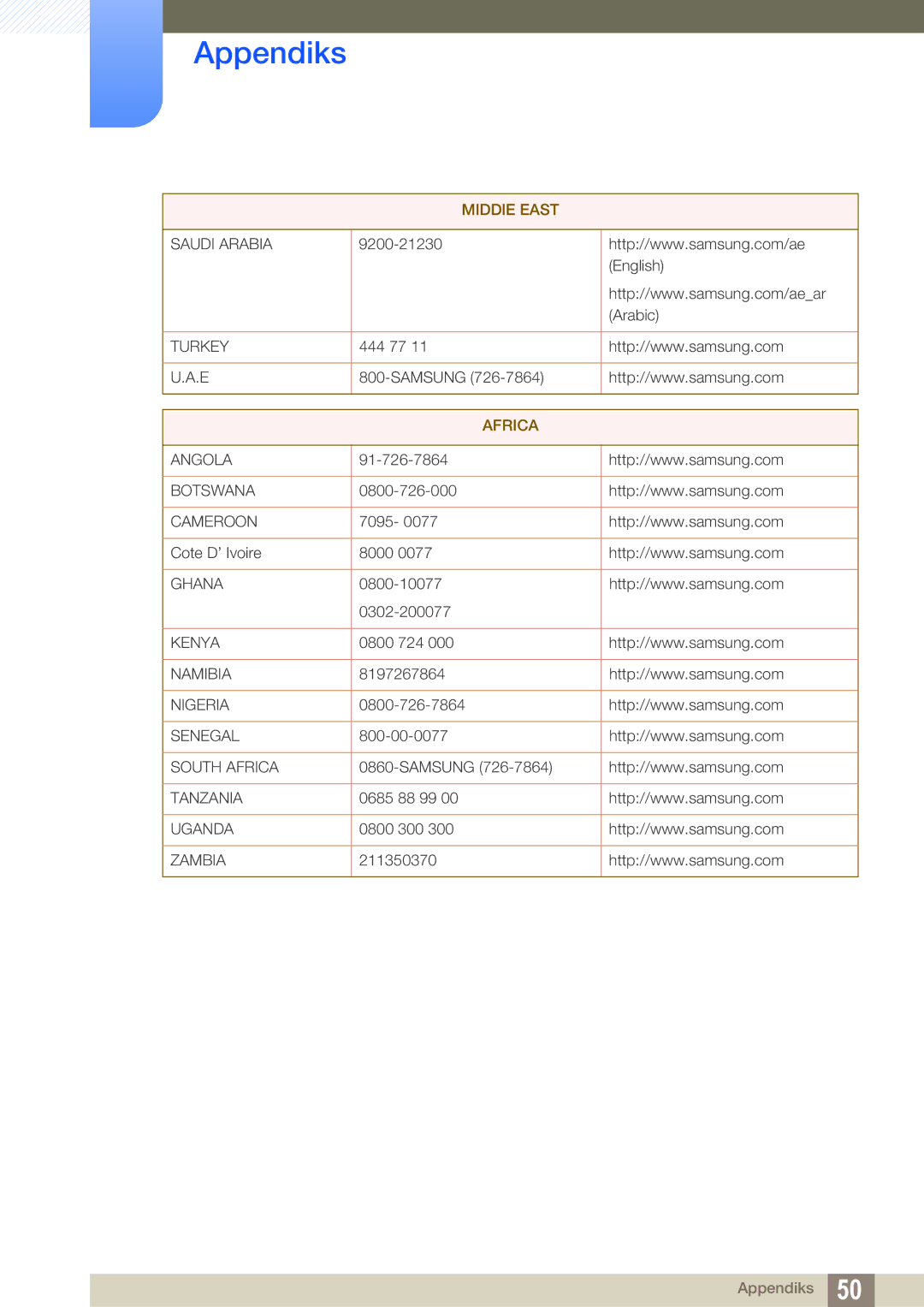 Samsung LF-TXWND/EN, LF-TXWNF/EN manual Africa 