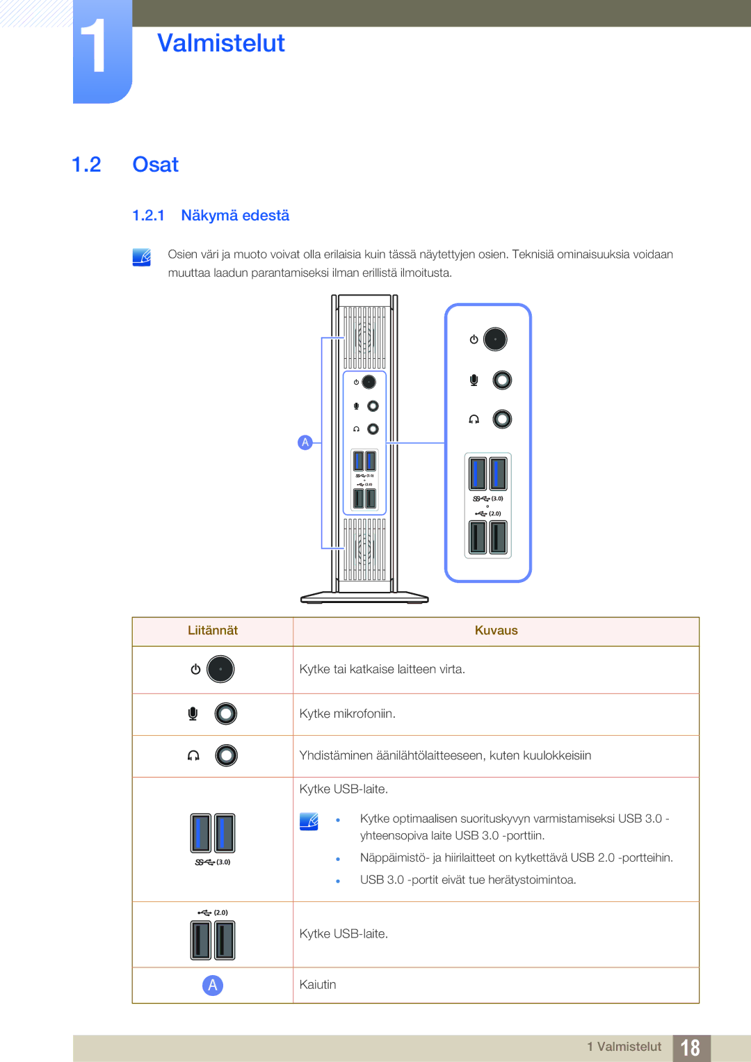 Samsung LF-TXWND/EN, LF-TXWNF/EN manual Osat, 1 Näkymä edestä 