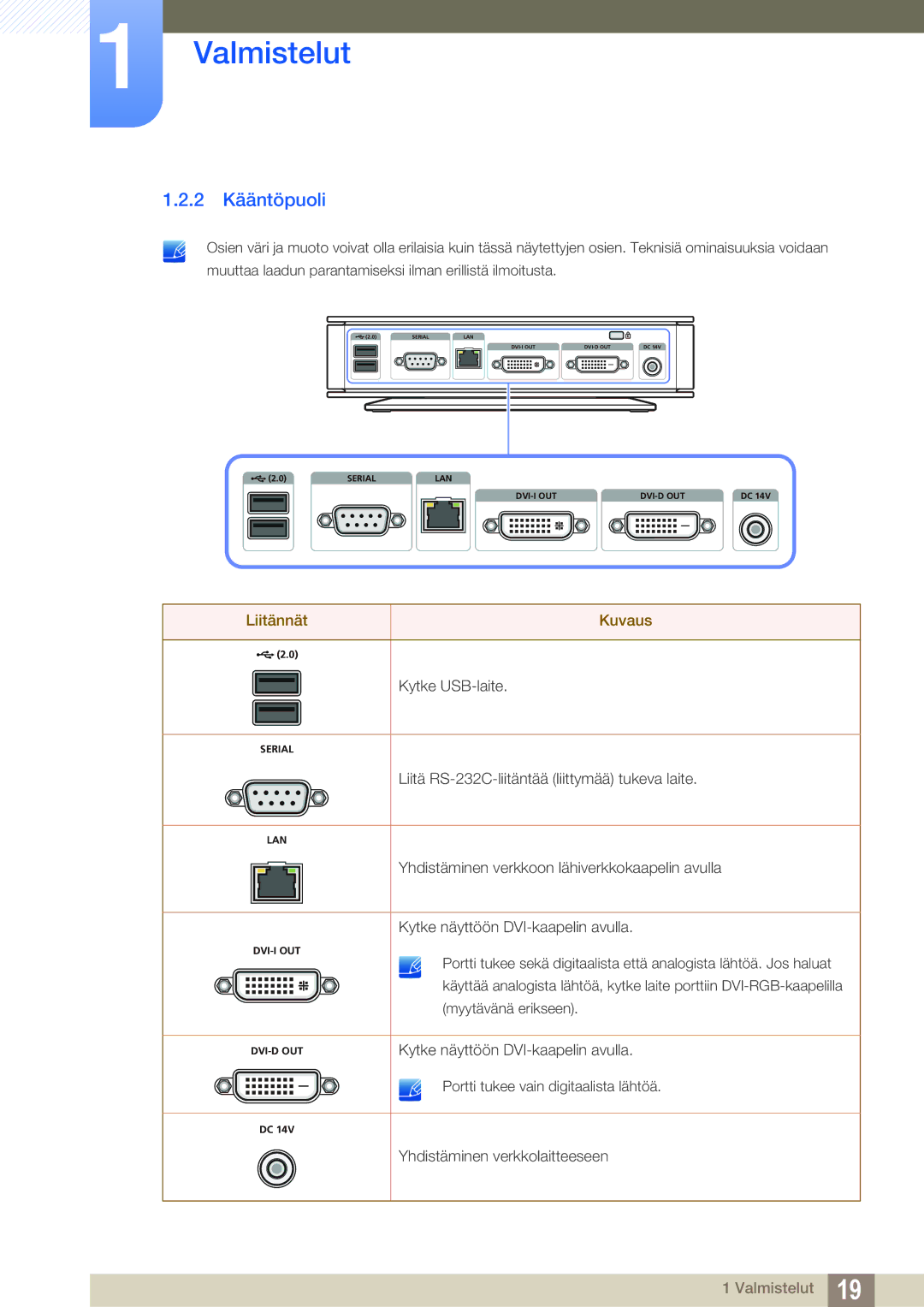 Samsung LF-TXWNF/EN, LF-TXWND/EN manual 2 Kääntöpuoli 