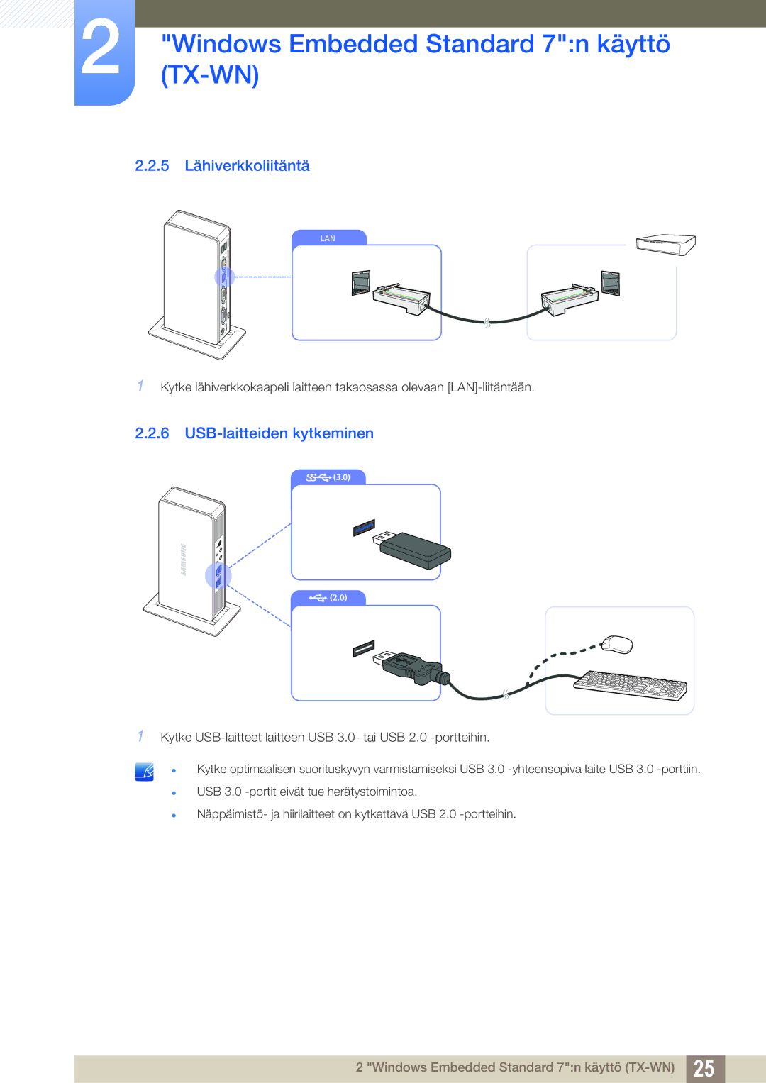 Samsung LF-TXWNF/EN, LF-TXWND/EN manual 5 Lähiverkkoliitäntä, USB-laitteiden kytkeminen 