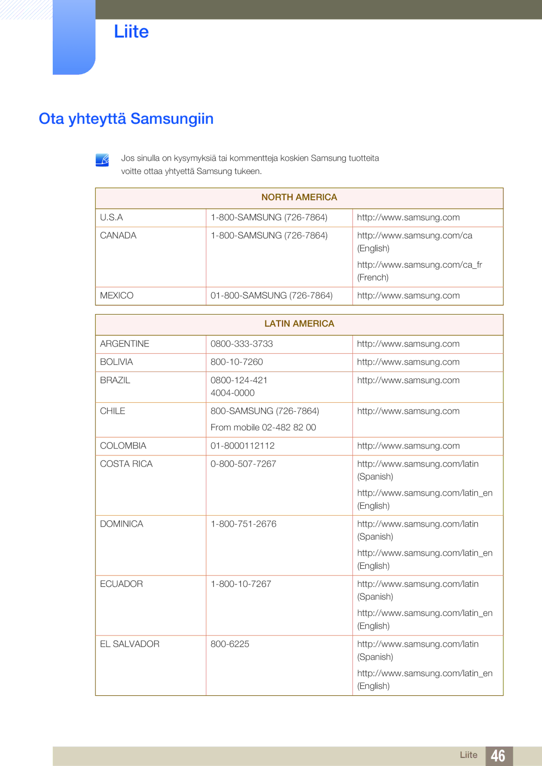 Samsung LF-TXWND/EN, LF-TXWNF/EN manual Liite, Ota yhteyttä Samsungiin 