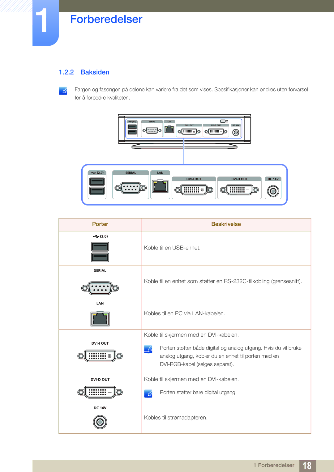 Samsung LF-TXWND/EN, LF-TXWNF/EN manual Baksiden 