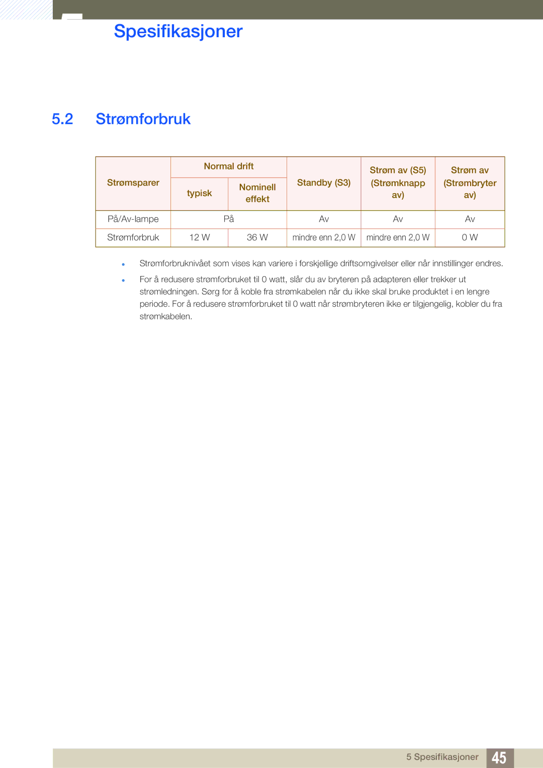 Samsung LF-TXWNF/EN, LF-TXWND/EN manual Strømforbruk 