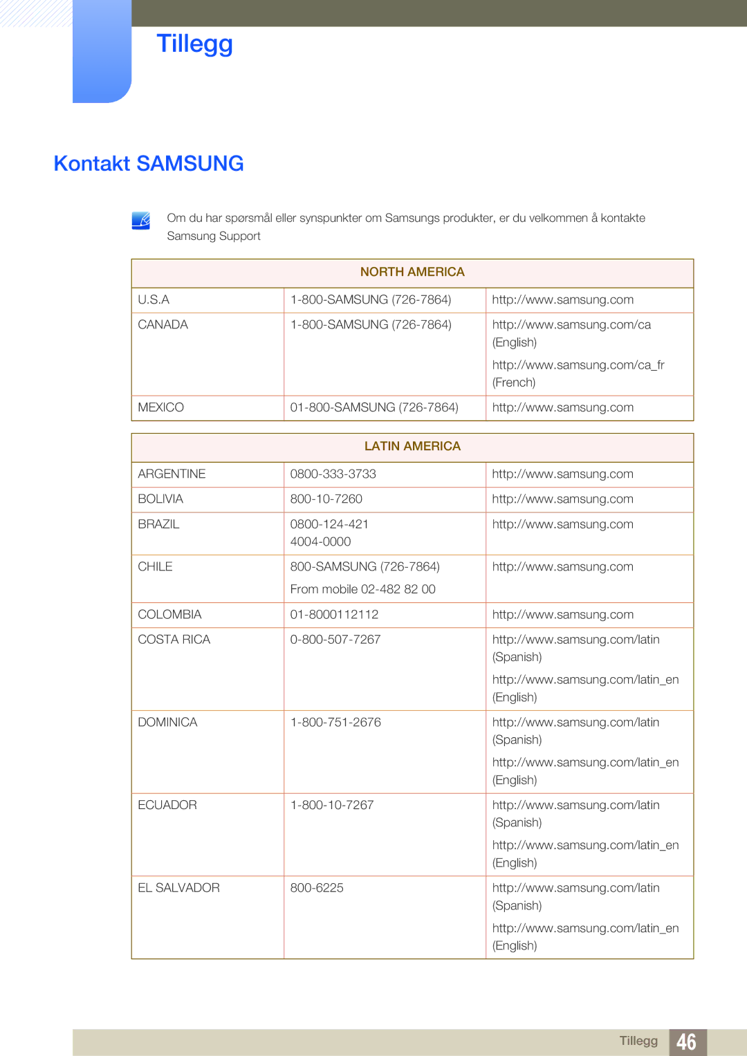 Samsung LF-TXWND/EN, LF-TXWNF/EN manual Tillegg, Kontakt Samsung 