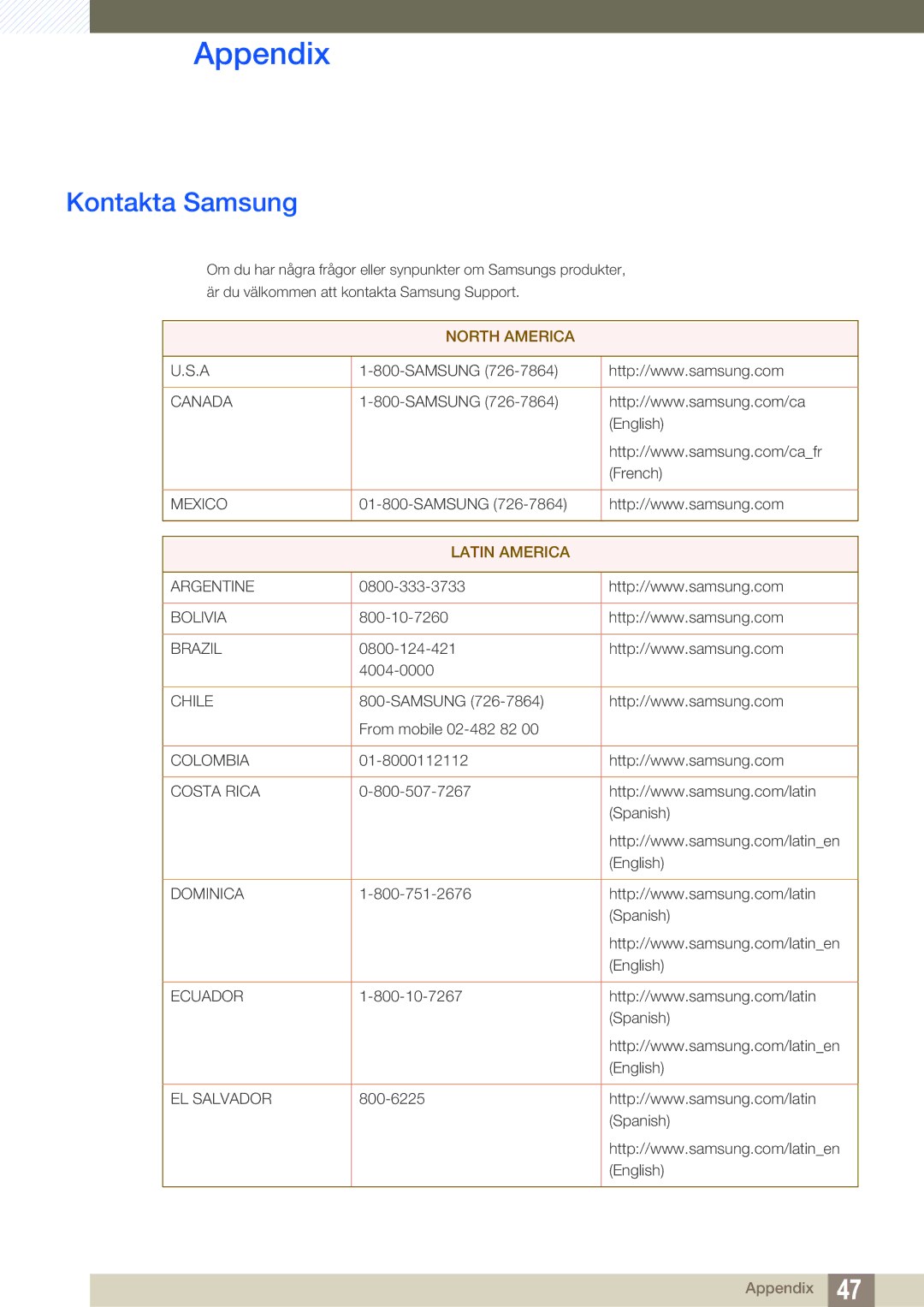 Samsung LF-TXWNF/EN, LF-TXWND/EN manual Appendix, Kontakta Samsung 