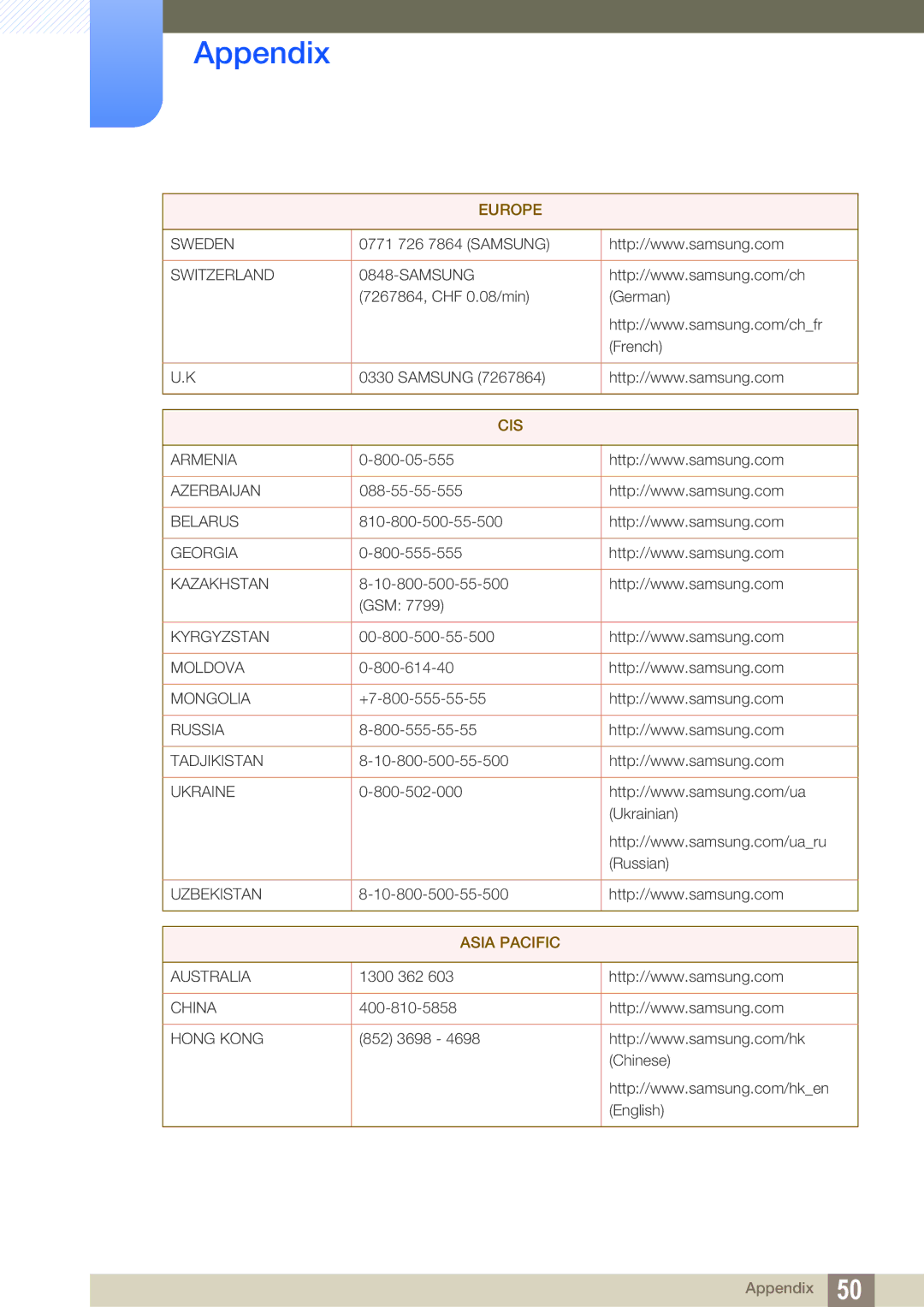 Samsung LF-TXWND/EN, LF-TXWNF/EN manual Asia Pacific 