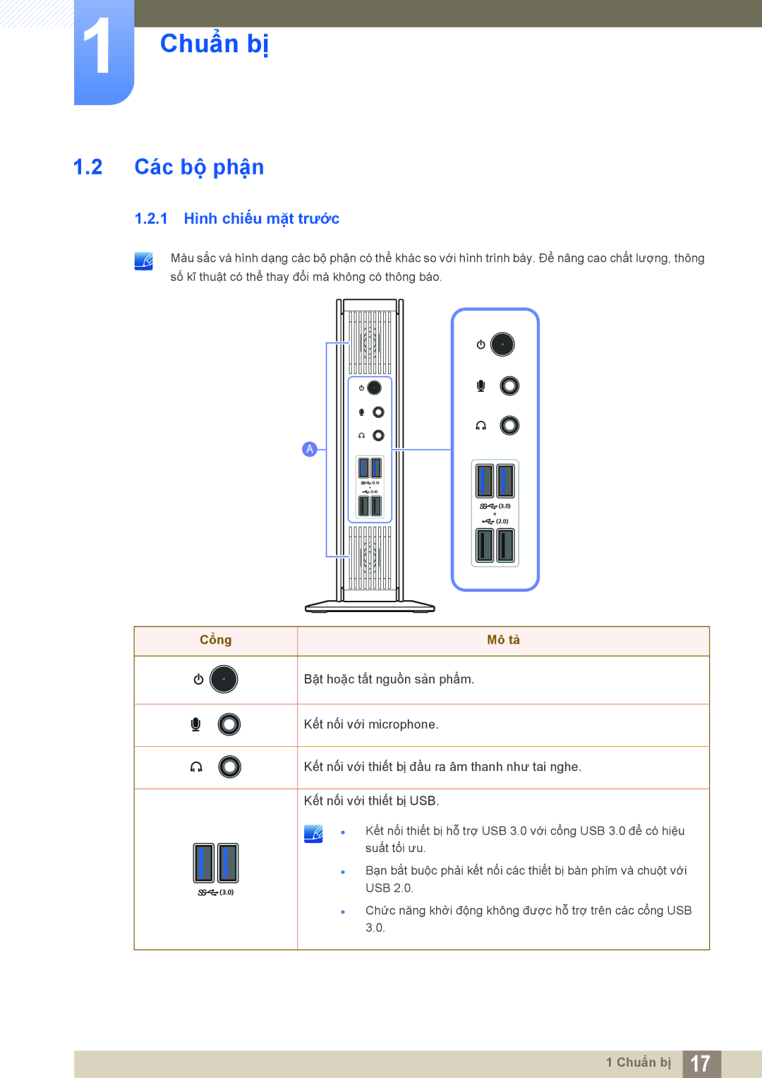 Samsung LF-TXWNF/XY, LF-TXWND/XY manual Các bộ phận, 1 Hình chiếu mặt trước 