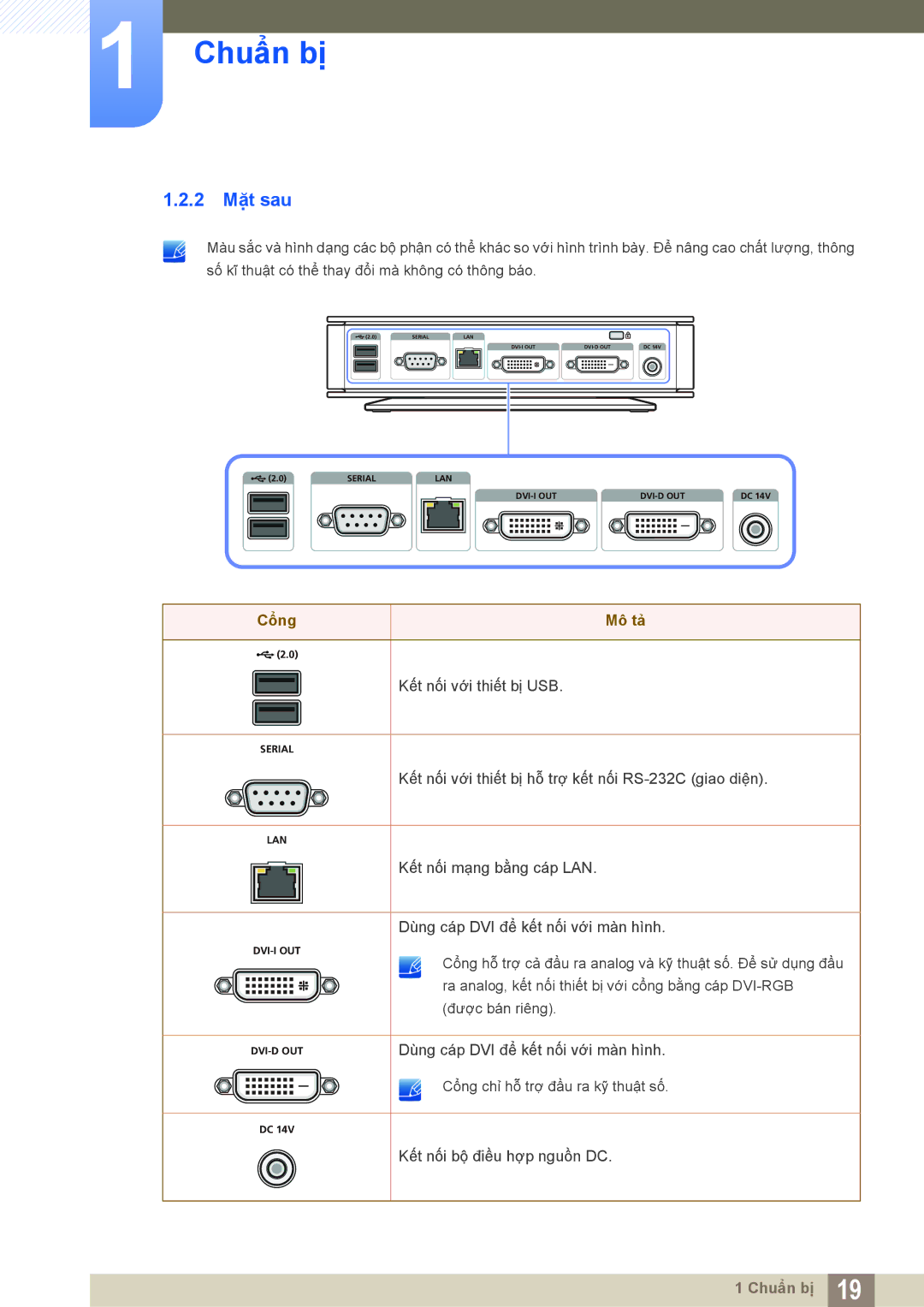 Samsung LF-TXWNF/XY, LF-TXWND/XY manual 2 Mặt sau, Dùng cáp DVI để kết nối với màn hình 