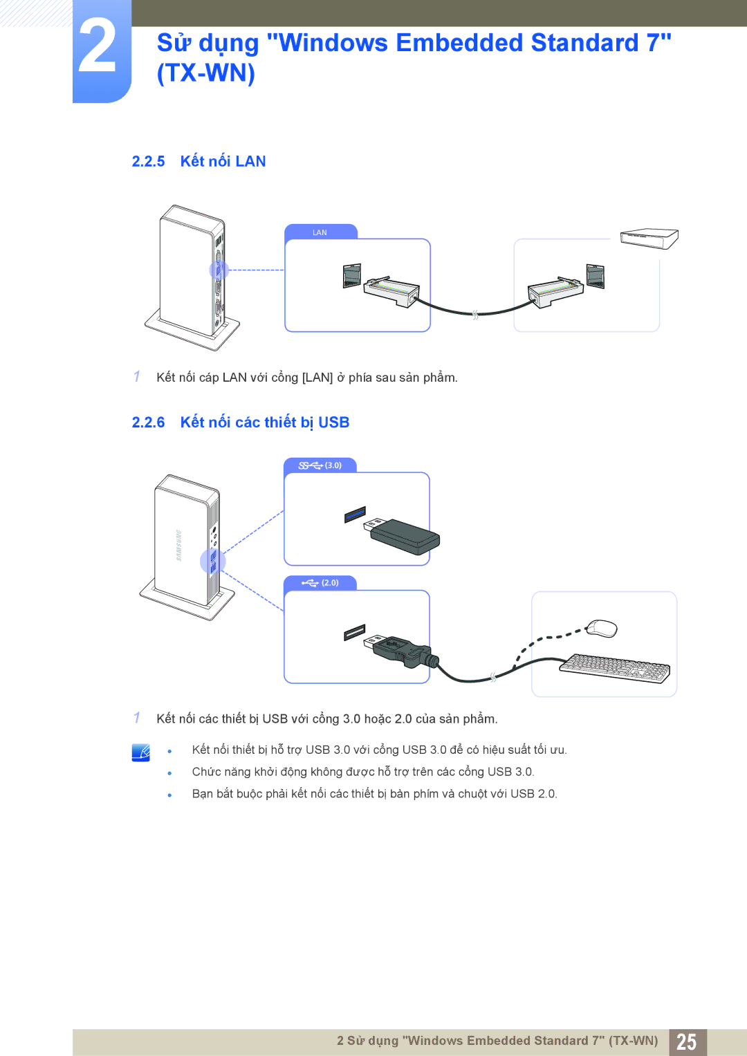 Samsung LF-TXWNF/XY, LF-TXWND/XY manual 5 Kết nối LAN, 6 Kết nối các thiết bị USB 