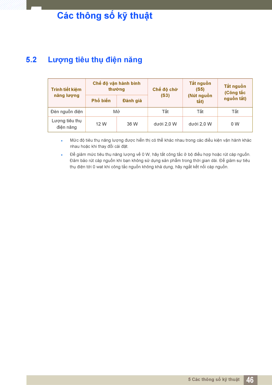 Samsung LF-TXWND/XY, LF-TXWNF/XY manual Lượng tiêu thụ điện năng, Đèn nguồn điện Tắt Lượng tiêu thụ 12 W 36 W, Điện năng 