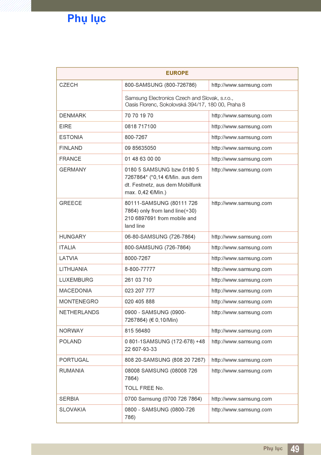 Samsung LF-TXWNF/XY, LF-TXWND/XY manual Denmark 